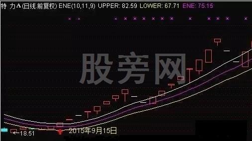 不斷上漲的幾種主升浪形態 不斷上漲的幾種主升浪形態