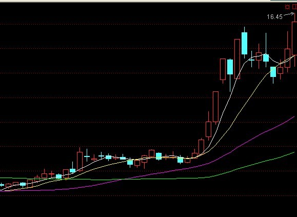 均線經典買點圖例