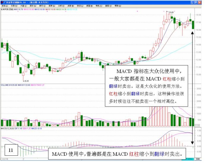 長短結合的均線系統 長短結合的均線系統