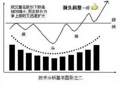幾種上漲下跌的經典形態 幾種上漲下跌的經典形態