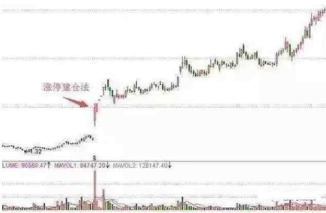 曝光莊傢操盤的秘訣 曝光莊傢操盤的秘訣