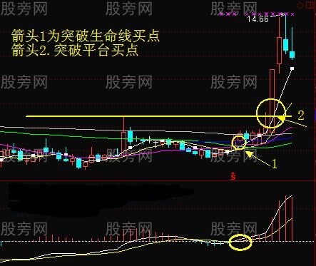 周線突破強勢上漲走勢 周線突破強勢上漲走勢