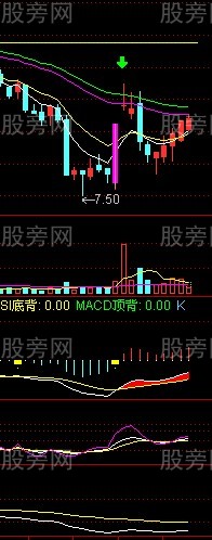 漲停後縮量與放量的研究