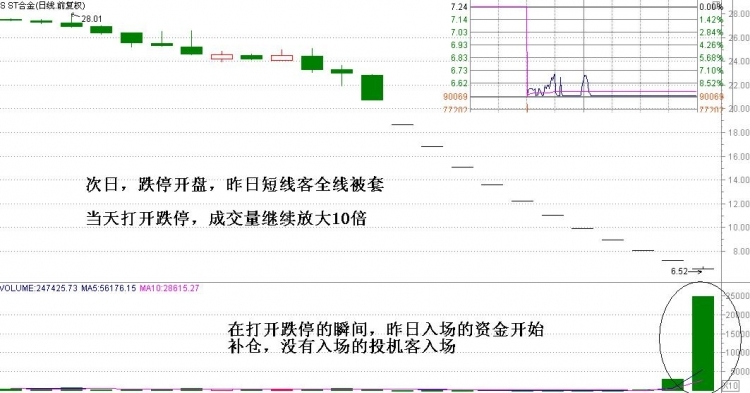 幾種出貨的形式 幾種出貨的形式