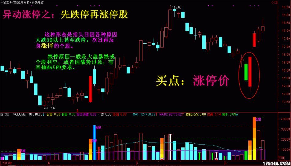 4種短線高手的獨門絕技 4種短線高手的獨門絕技