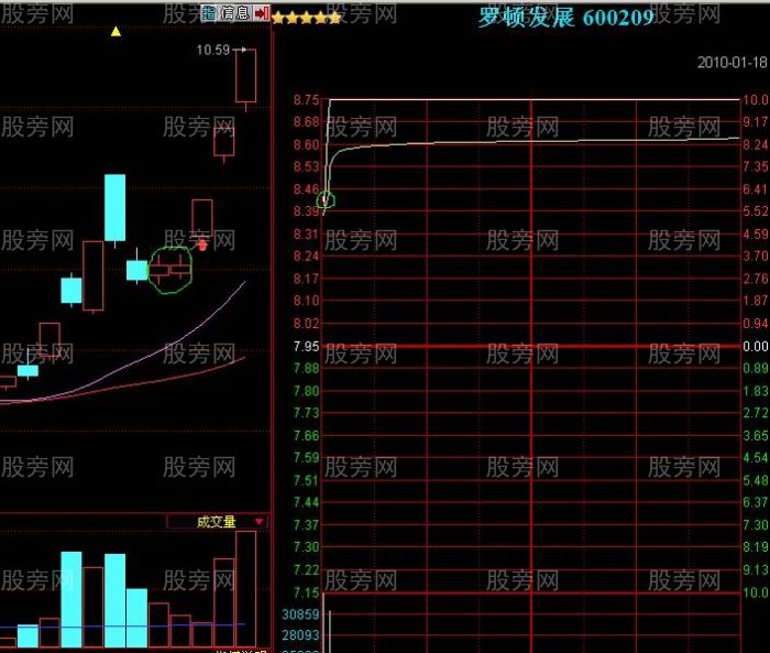 雙籠妙K抓漲停股 雙籠妙K抓漲停股