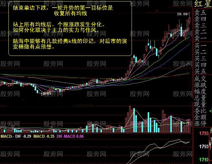 11種經典的操盤模式