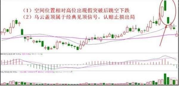 10種止損的有效方法 10種止損的有效方法
