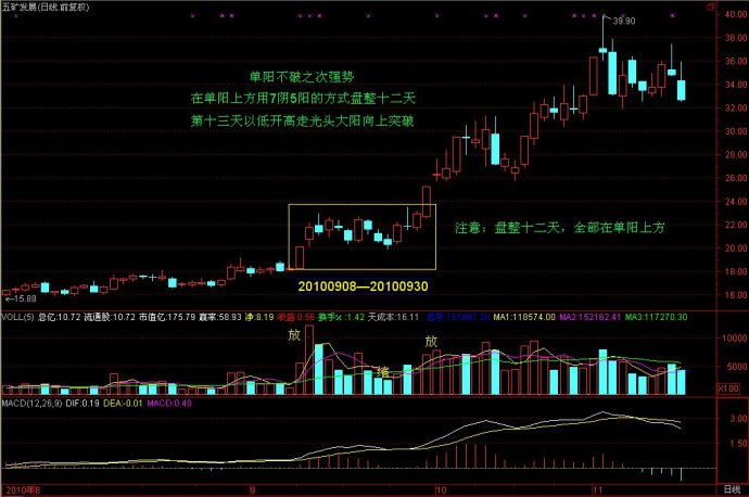 七張單陽不破圖譜
