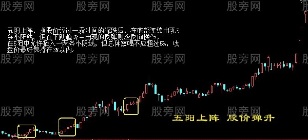 三種買入技巧 三種買入技巧