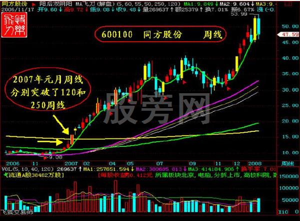 逢買必漲的抓漲停戰法 逢買必漲的抓漲停戰法
