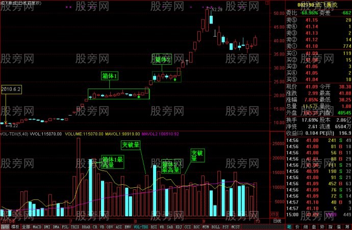 真正平臺突破的標準 真正平臺突破的標準