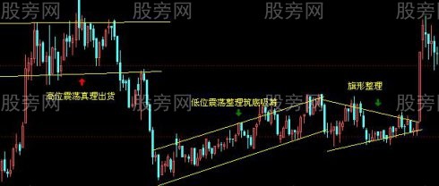 KDJ和CCI幾種聯合用法 KDJ和CCI幾種聯合用法