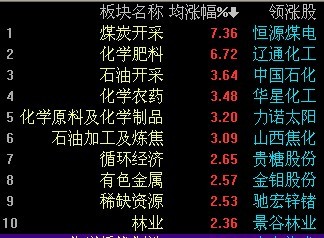 均線戰法圖解 均線戰法圖解