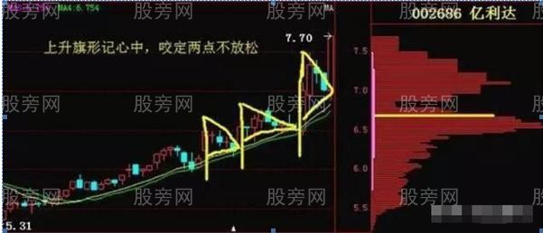 買入成功率較高的5個方法 買入成功率較高的5個方法