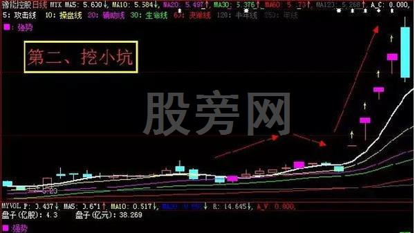 不斷上漲的幾種主升浪形態 不斷上漲的幾種主升浪形態