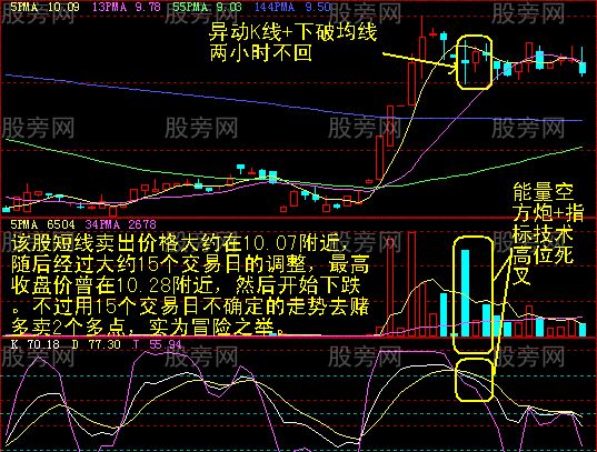 60分鐘最終賣點的確認 60分鐘最終賣點的確認