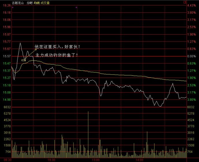 分時波形講解圖 分時波形講解圖