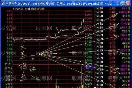 盤口掛單一文看懂 盤口掛單一文看懂