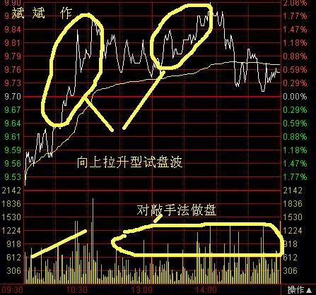 分時波形講解圖 分時波形講解圖
