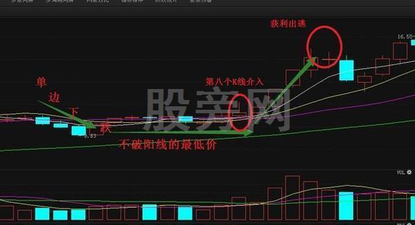 短線炒股的精髓 短線炒股的精髓