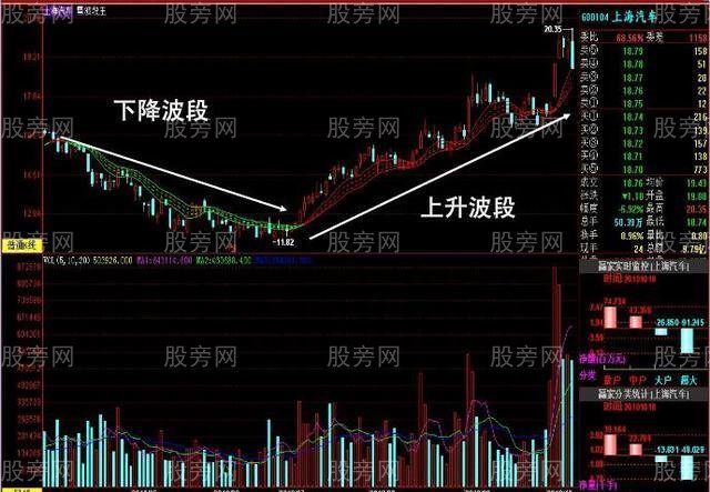 波段操作獲取大收益 波段操作獲取大收益