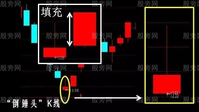 仙人指路超詳細操作圖解