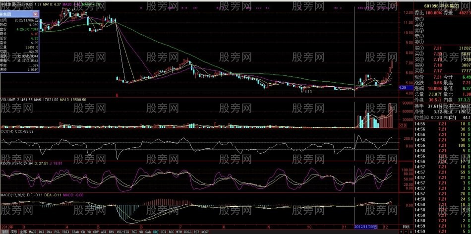 獲利50%以上的股票形態 獲利50%以上的股票形態