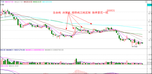 漲停板講解大全(文章超長) 漲停板講解大全(文章超長)