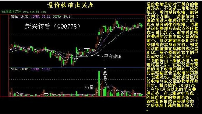 K線實戰圖解教程