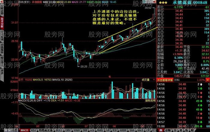 三種常見的洗盤方式