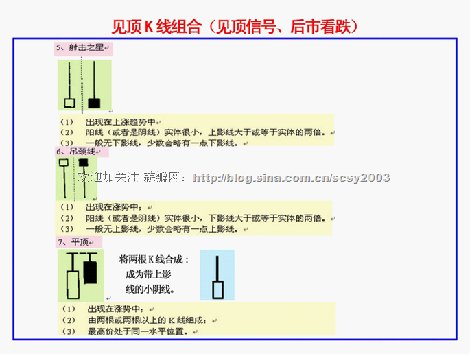K線基本要點 K線基本要點