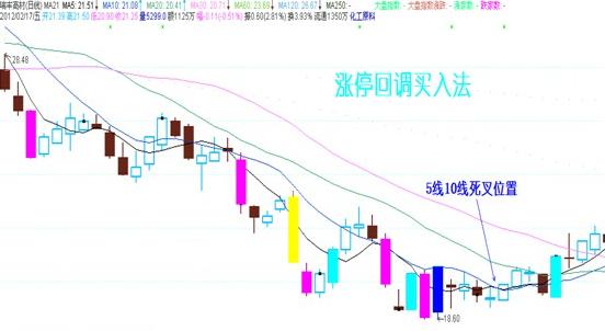 短線回調買入方法 短線回調買入方法
