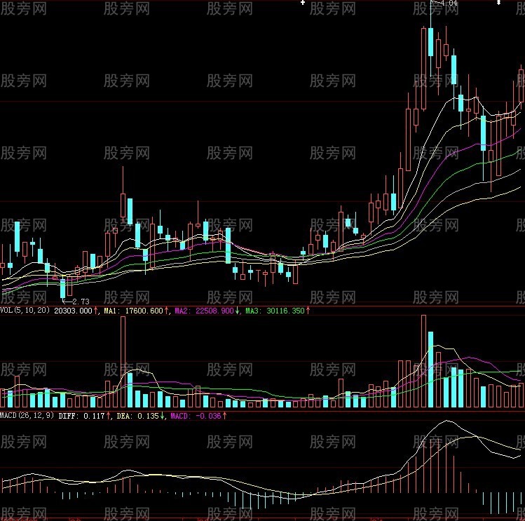 牛股十八態圖解 牛股十八態圖解