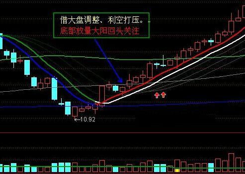 3種經典戰法技術要點 3種經典戰法技術要點