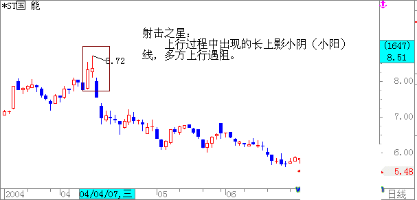 如何看k線圖？