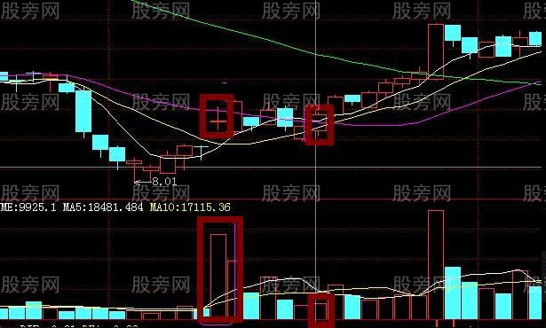 看準4個買入信號玩轉股市 看準4個買入信號玩轉股市