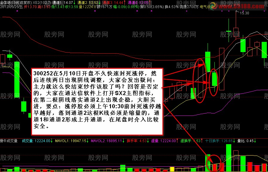 漲停回踩買入法的講解 漲停回踩買入法的講解