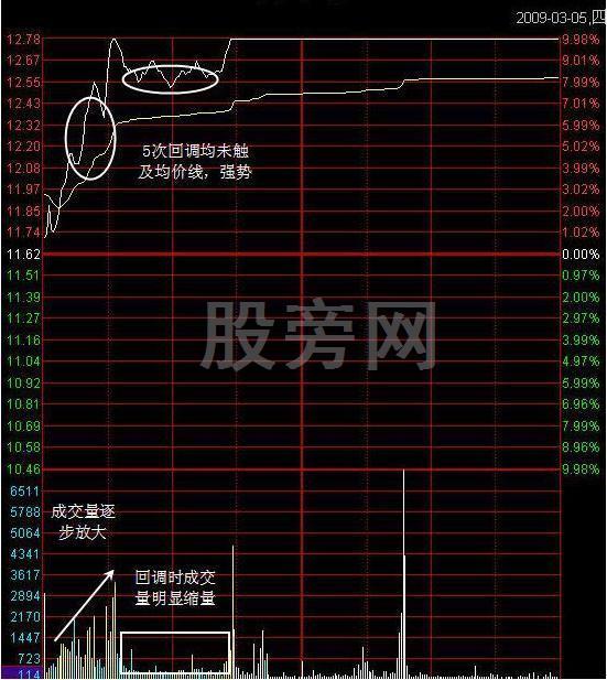 追漲停技術 追漲停技術