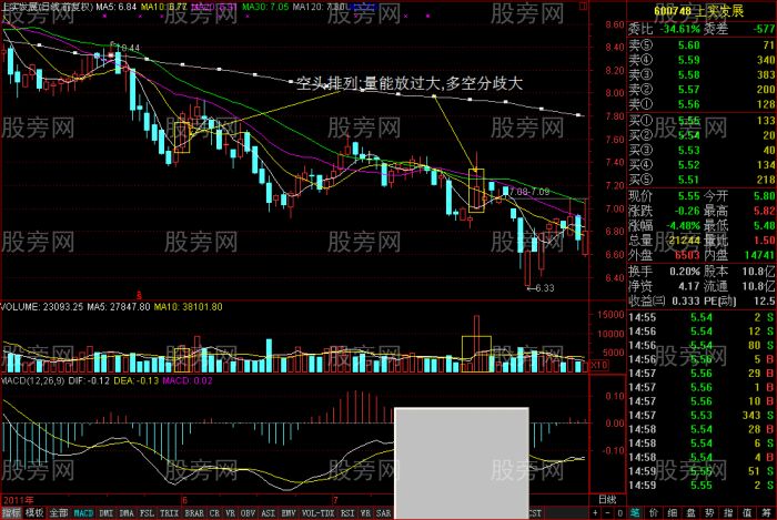成交量詳細講解(圖) 成交量詳細講解(圖)