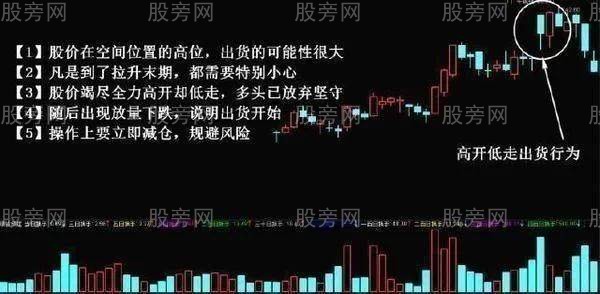 主力出貨的五種手法