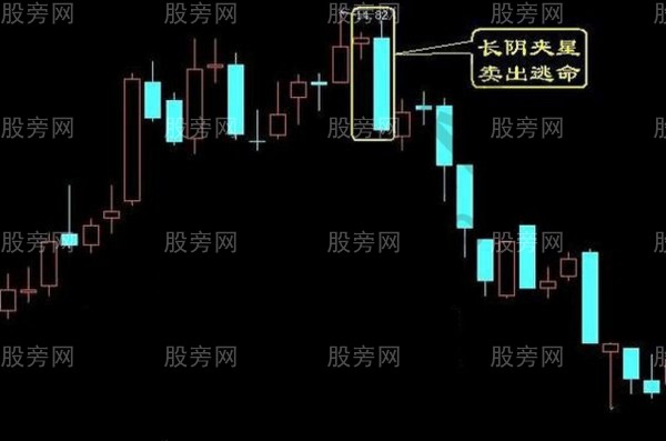 股票最佳賣出時機 股票最佳賣出時機