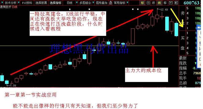 K線建倉手法 K線建倉手法