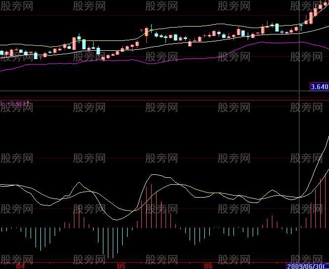 股票共振案例解析 股票共振案例解析