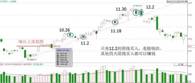 用K線看多空雙方的力量 用K線看多空雙方的力量