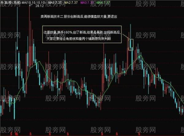 3種莊傢出貨信號