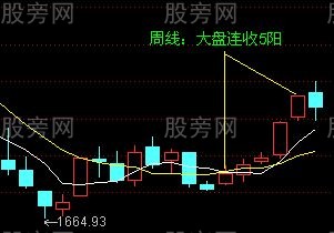 均線買入法30圖 均線買入法30圖