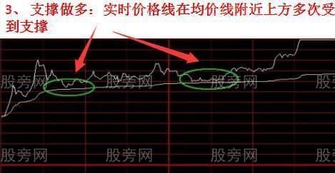分時四種經典情況 分時四種經典情況