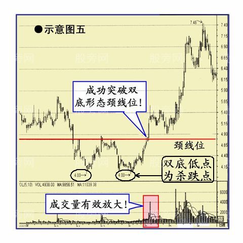 幾種經典的買入圖形 幾種經典的買入圖形