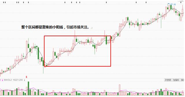 四種小陽線的操作方法 四種小陽線的操作方法